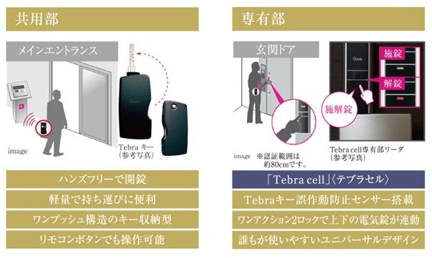先進のハンズフリーキー「Tebra」システム