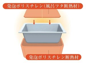 保温浴槽