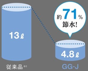 「4.8L超節水」＋「eco小」で節約＆エコ
