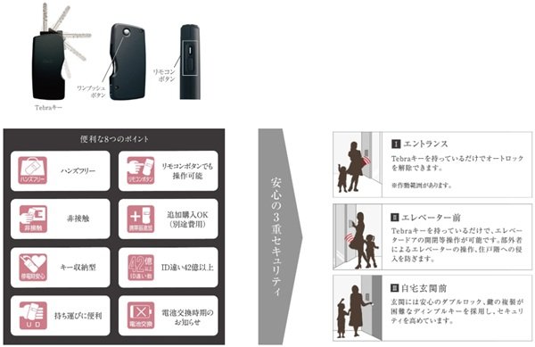 高いセキュリティと優れた操作性を持つハンズフリーのTebraキーシステム。