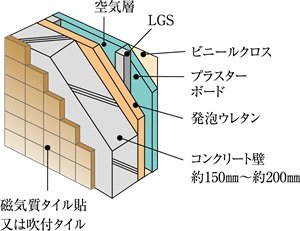 外壁（一部除く）