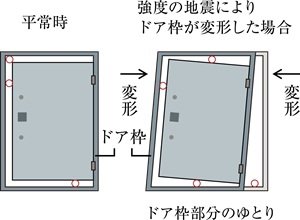 耐震ドア枠