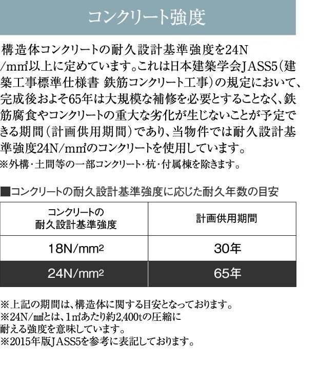 コンクリート強度