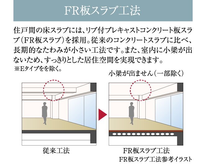 FR板スラブ工法