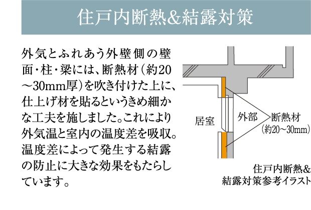 住戸内断熱＆結露対策