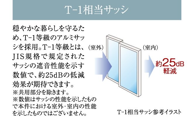 T-1相当サッシ