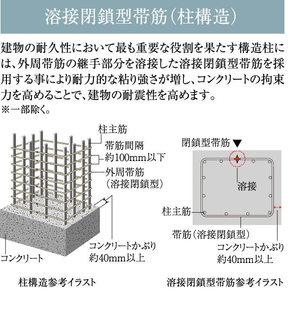 溶接閉鎖型帯筋（柱構造）