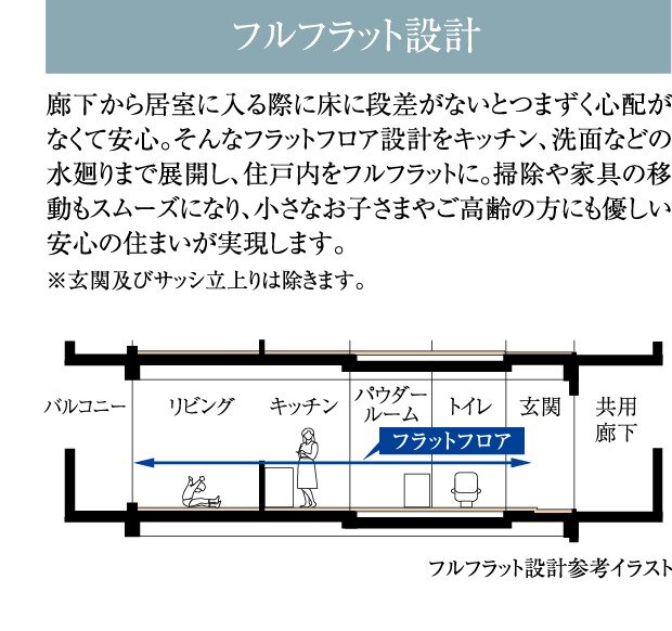 フルフラット設計