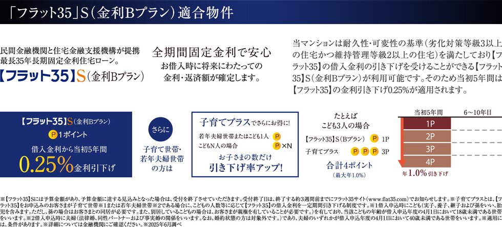 「フラット35」S（金利Bプラン）適合物件