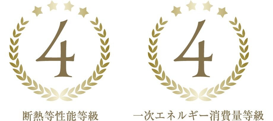 省エネルギー対策等級