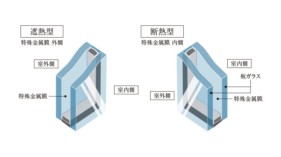 Low-E複層ガラス（遮熱型断熱型併用）