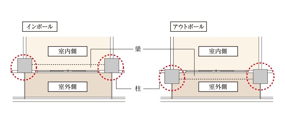 アウトポール