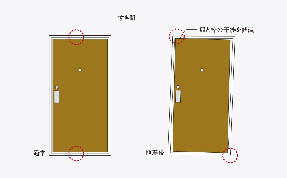 玄関対震ドア枠