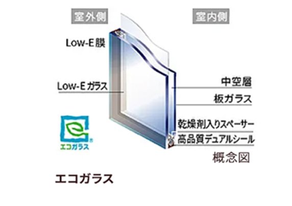 エコガラス