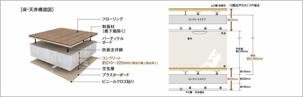 二重床・二重天井