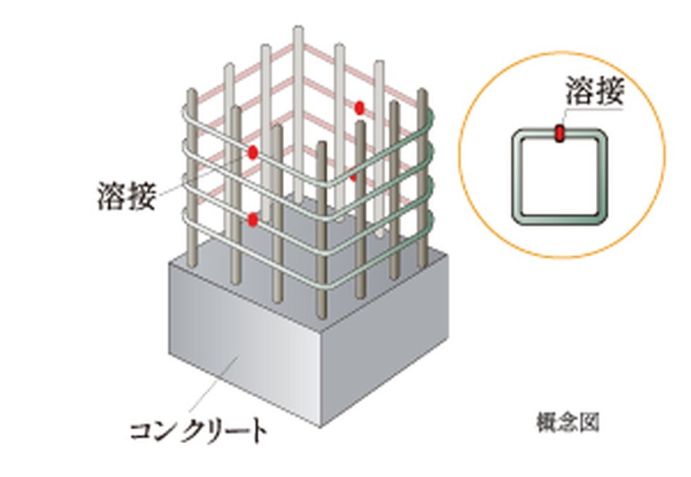 溶接閉鎖型帯筋