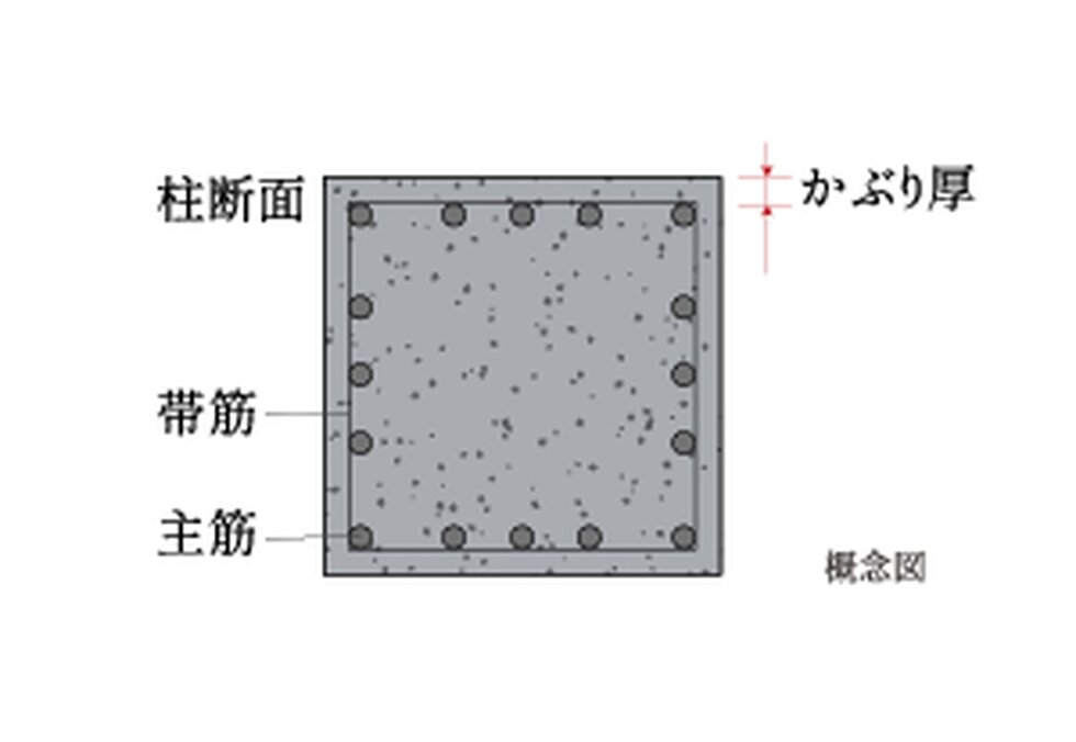 コンクリートかぶり厚