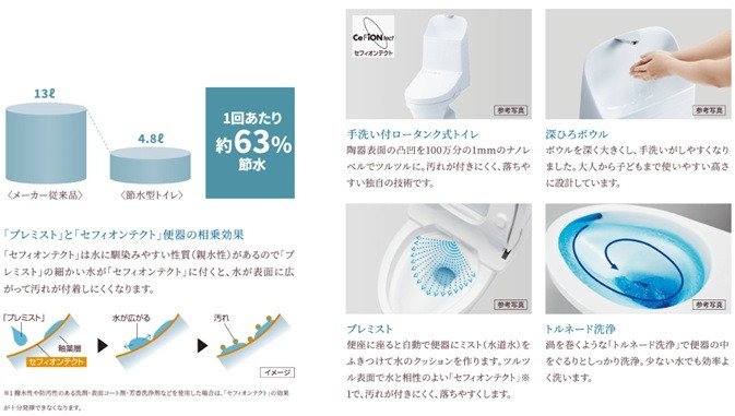 充実機能を装備した節水型トイレ