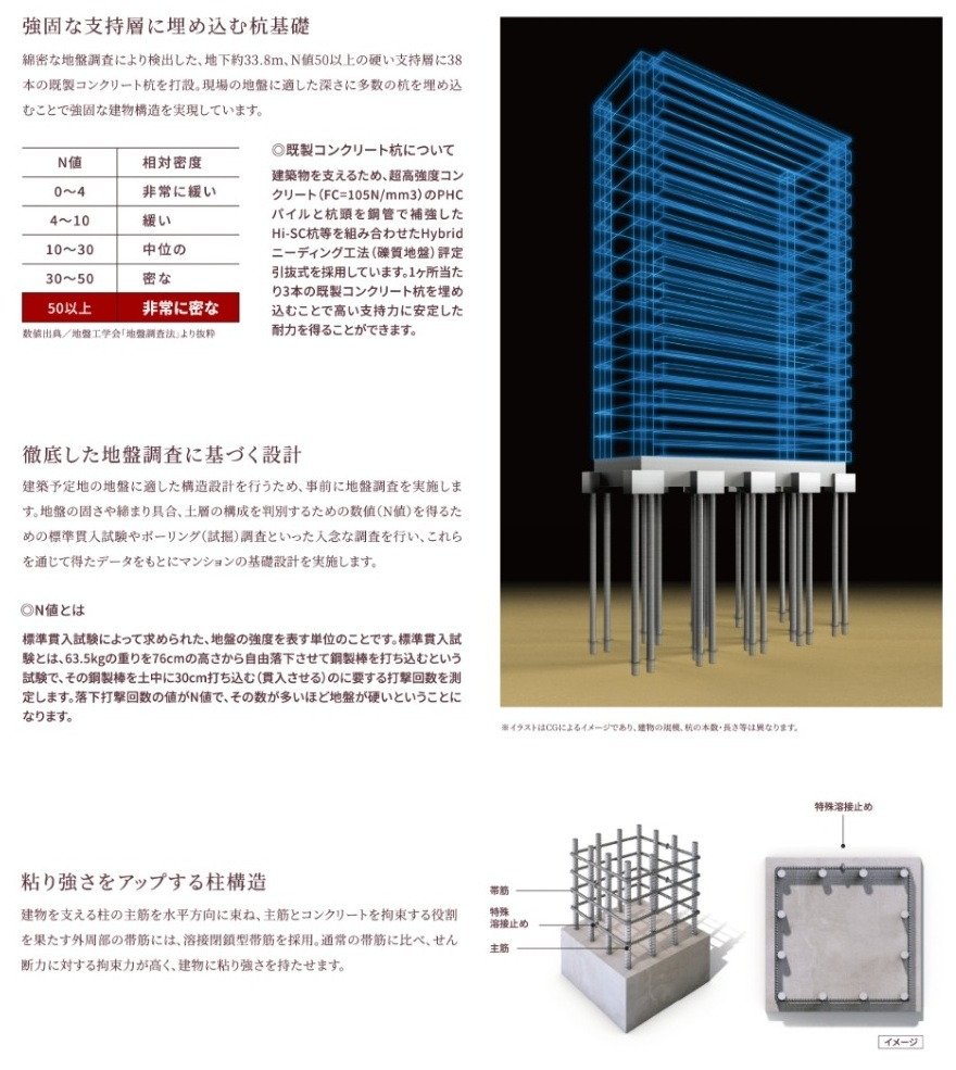 耐震性能へのこだわり。