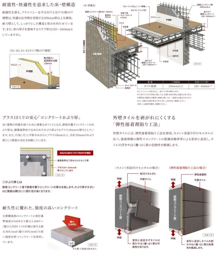 耐震・耐久性と快適性のベース。