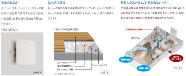 快適な暮らしに欠かせない、新鮮な空気環境。