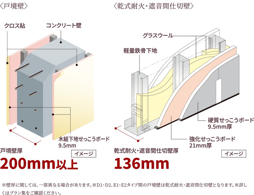 壁の遮音