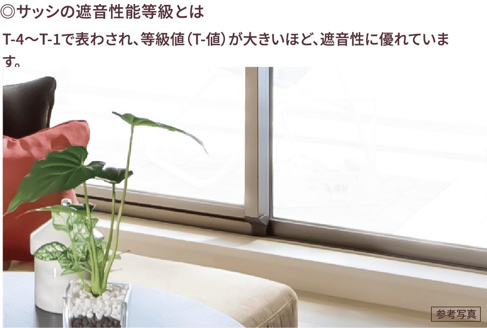 窓の遮音