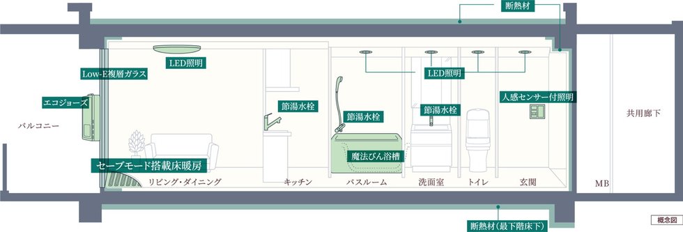 ZEH-M Oriented実現のため、高効率な設備システムを導入しています。