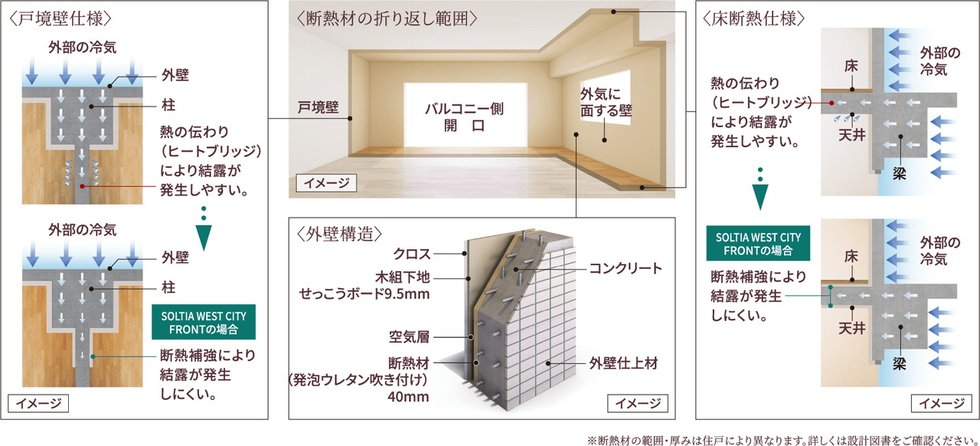 断熱仕様