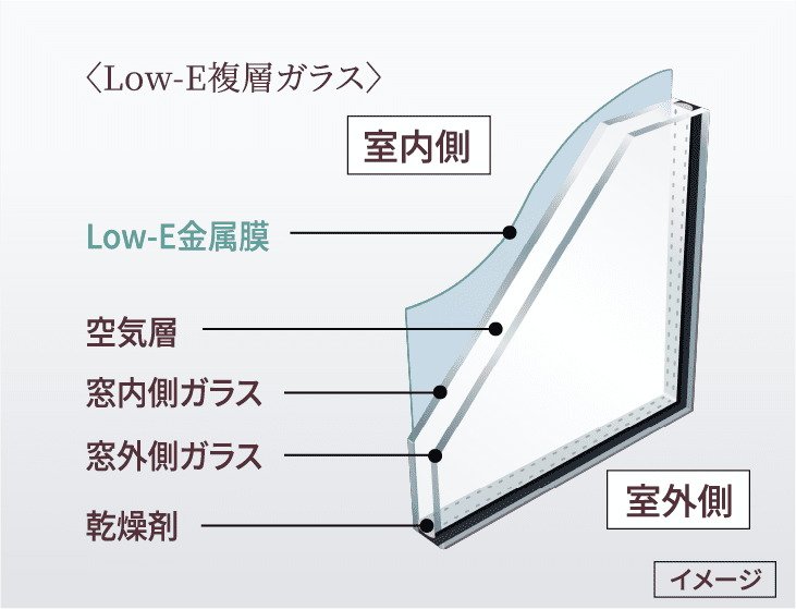 Low-E複層ガラス