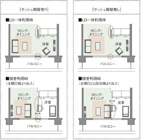 ダブルオープンフレキシブルプラン