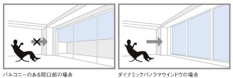 ダイナミックパノラマウインドウ