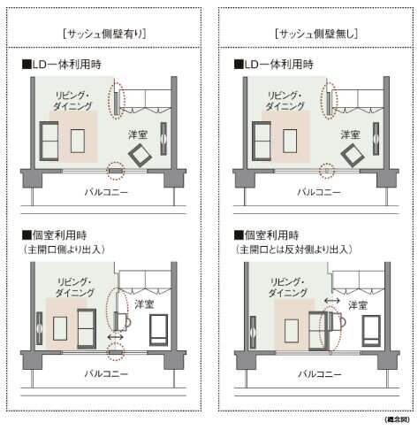 住友不動産のアフターサービス