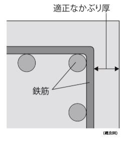 コンクリートかぶり厚