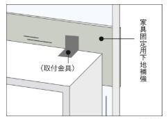 家具固定用下地補強