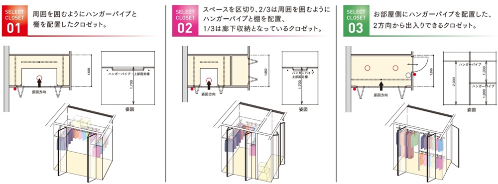 選べるクロゼット［全4タイプから選べる！］