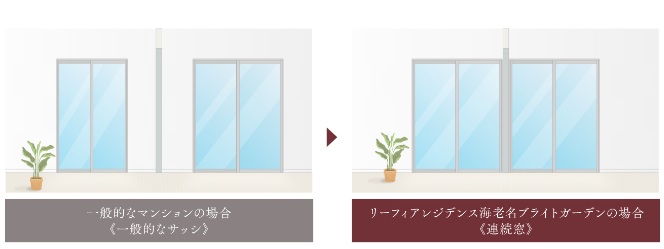 空間にワイドな広がりを生む連続窓