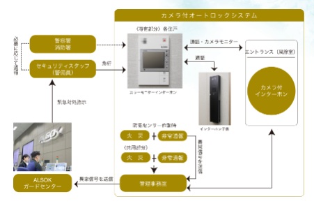 人の目もシステムの目も24時間365日