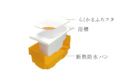 ゆるリラ浴槽