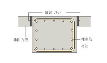 耐震スリット