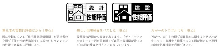 マンションの性能を客観的に確認できる住宅性能表示制度を導入。