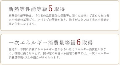 省エネに関する性能評価は全て基準値以上を取得