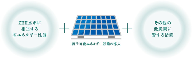低炭素建築物とは