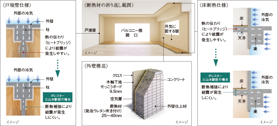 断熱仕様