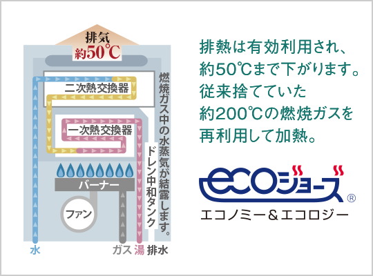 エコジョーズ