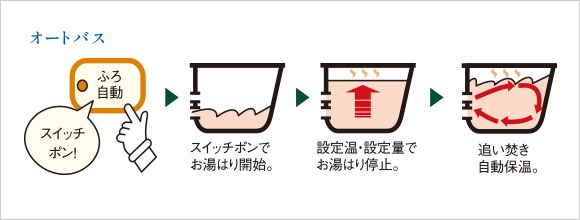 オートバス・余裕のパワーの24号ガス給湯器