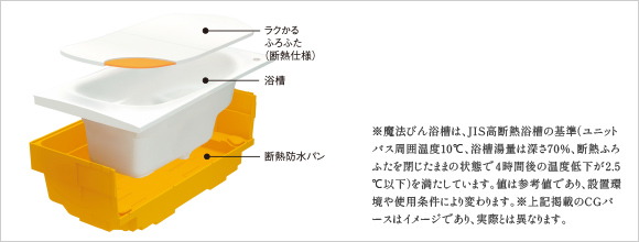 魔法びん浴槽