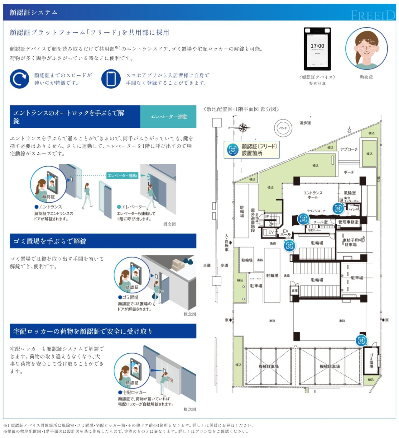 入居者の安心な暮らしを支える、充実のシステム。