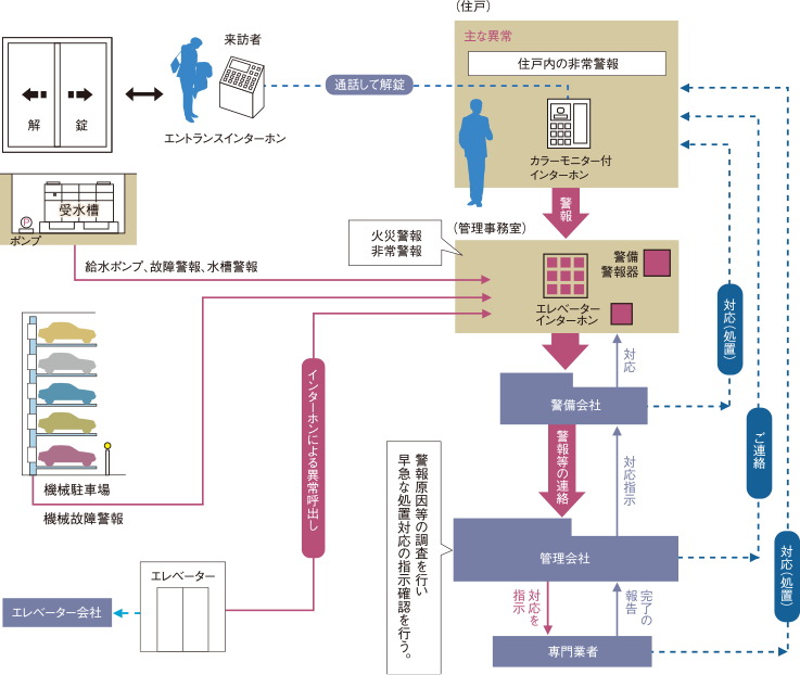 24時間遠隔監視システム