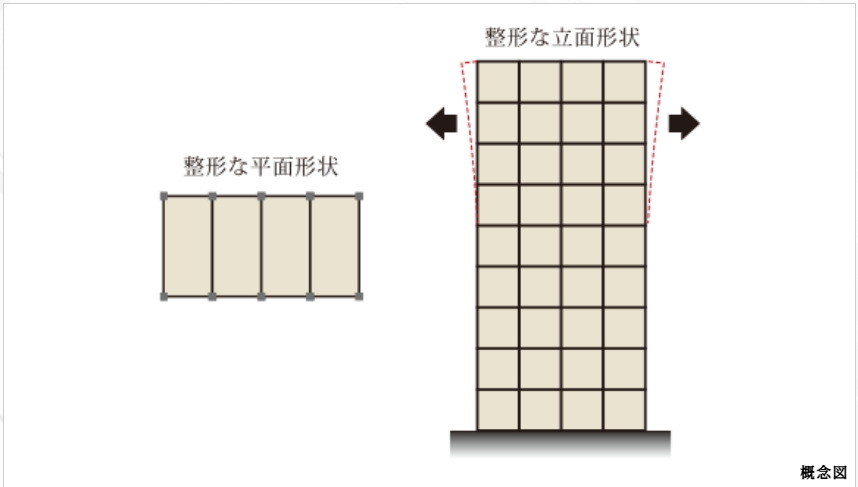 バランスのよいスクエア型の建物形状